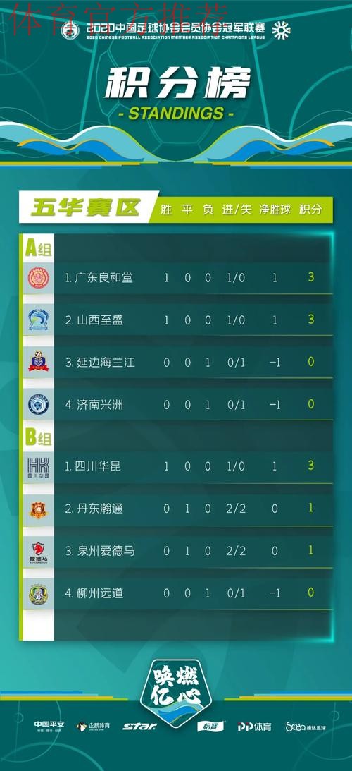 2020中冠联赛总决赛首日战罢 丹东瀚通绝平对手